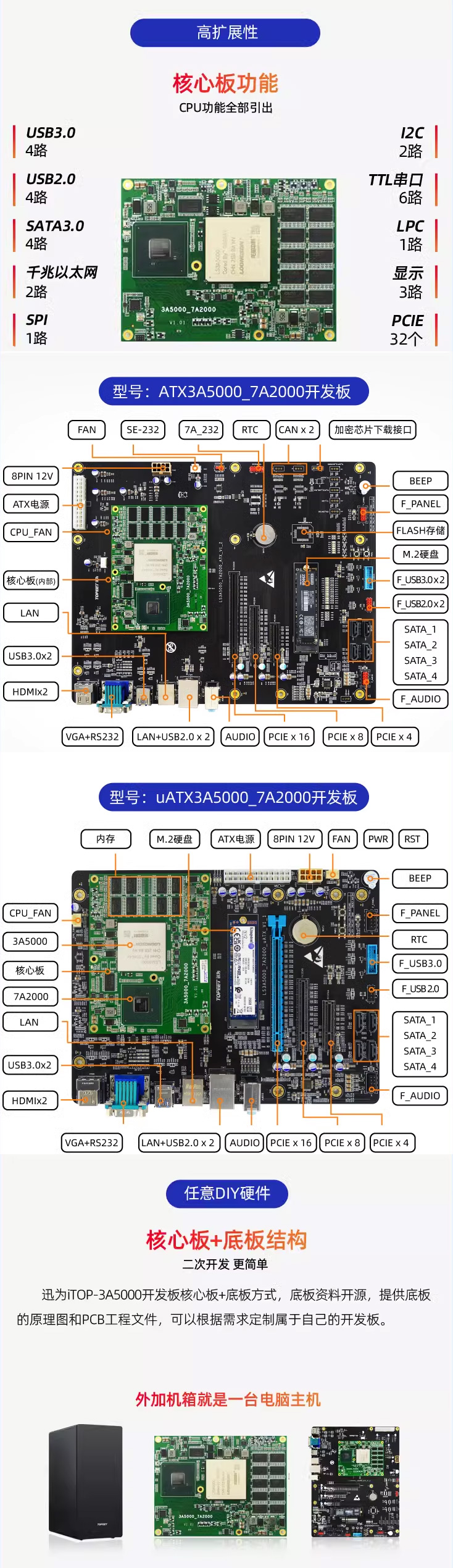 Ѹ��3A5000_7A2000ATX�˜�DIY���a��о��X