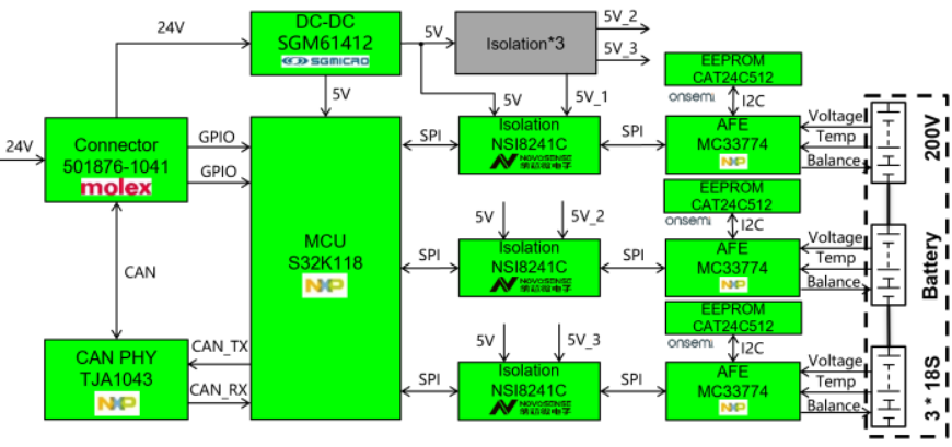 ������ƽ���F�Ƴ�����NXP�aƷ��늳رO�؆�Ԫ��CMU������