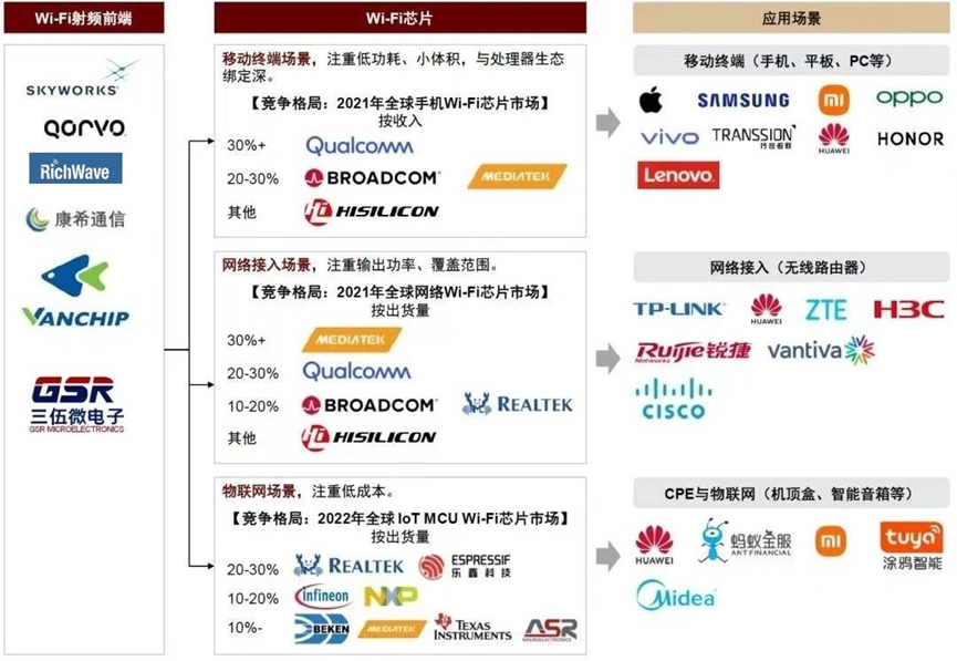 һ�����lоƬ��˾�����u