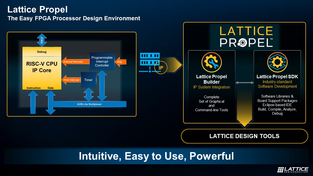 ���Ï����ܛ���OӋ���ߞ�FPGA�_�l���x��