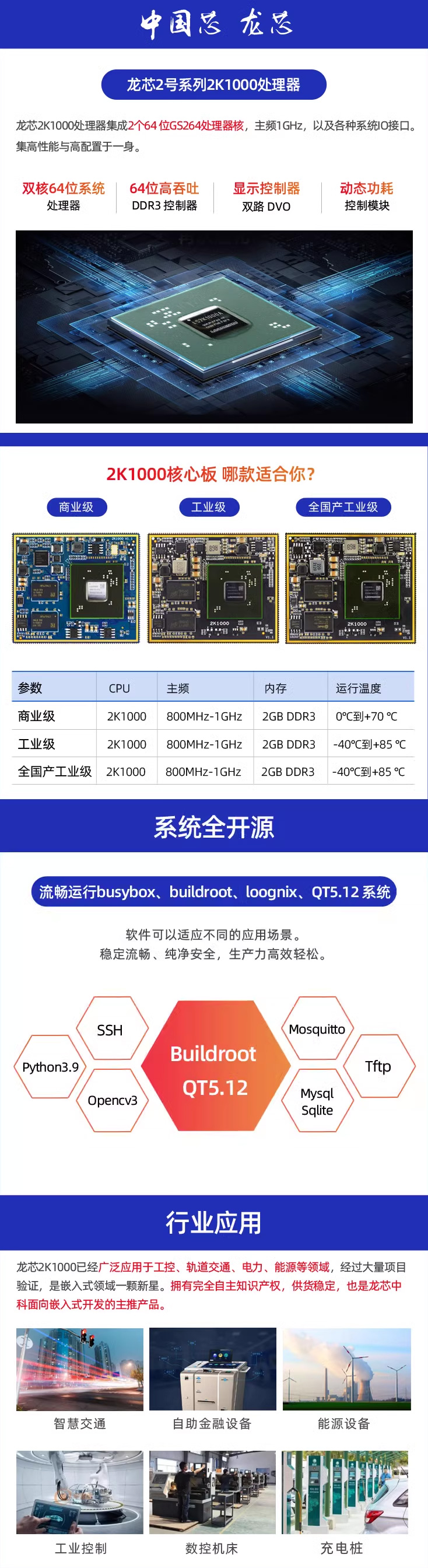 Ѹ��2K1000���İ��p��̎�����̘I��/���I���\��Busybox��Buildroot��Loognix��QT5.12 ϵ�y