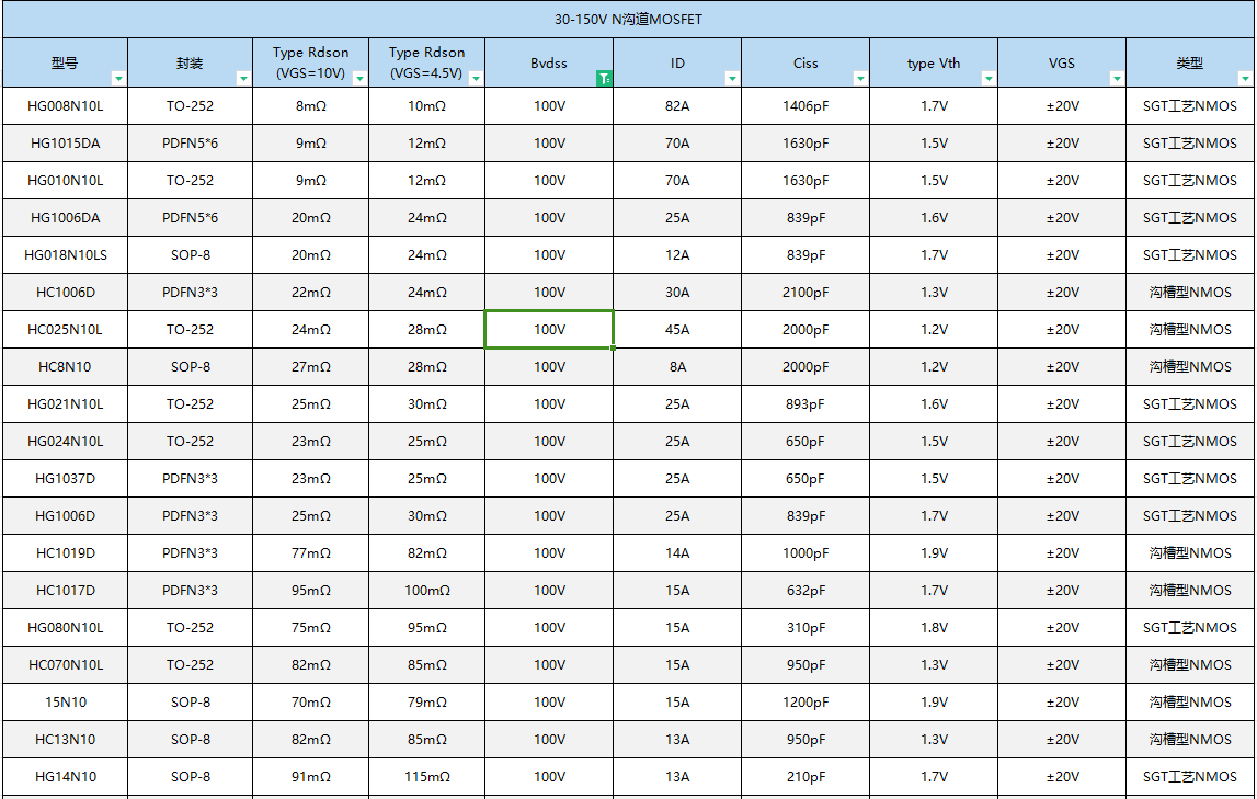 �ݺ� 15N10 LED����NMOS��-HC070N10L 100V15A �̓��� TO-252���b ɢ���