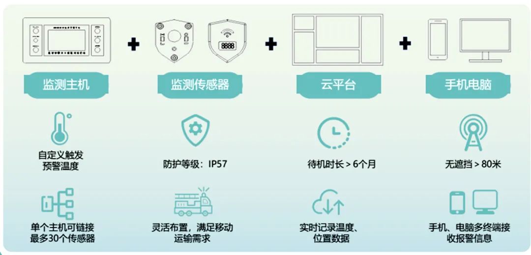 ��ʢ����ȫ����늳رO(ji��n)�yϵ�y(t��ng)��늳��x���ṩȫ�氲ȫ����