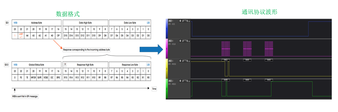 ��Ч���ƣ�Ȱ댧�wDR7808������Դ��܇�еđ���