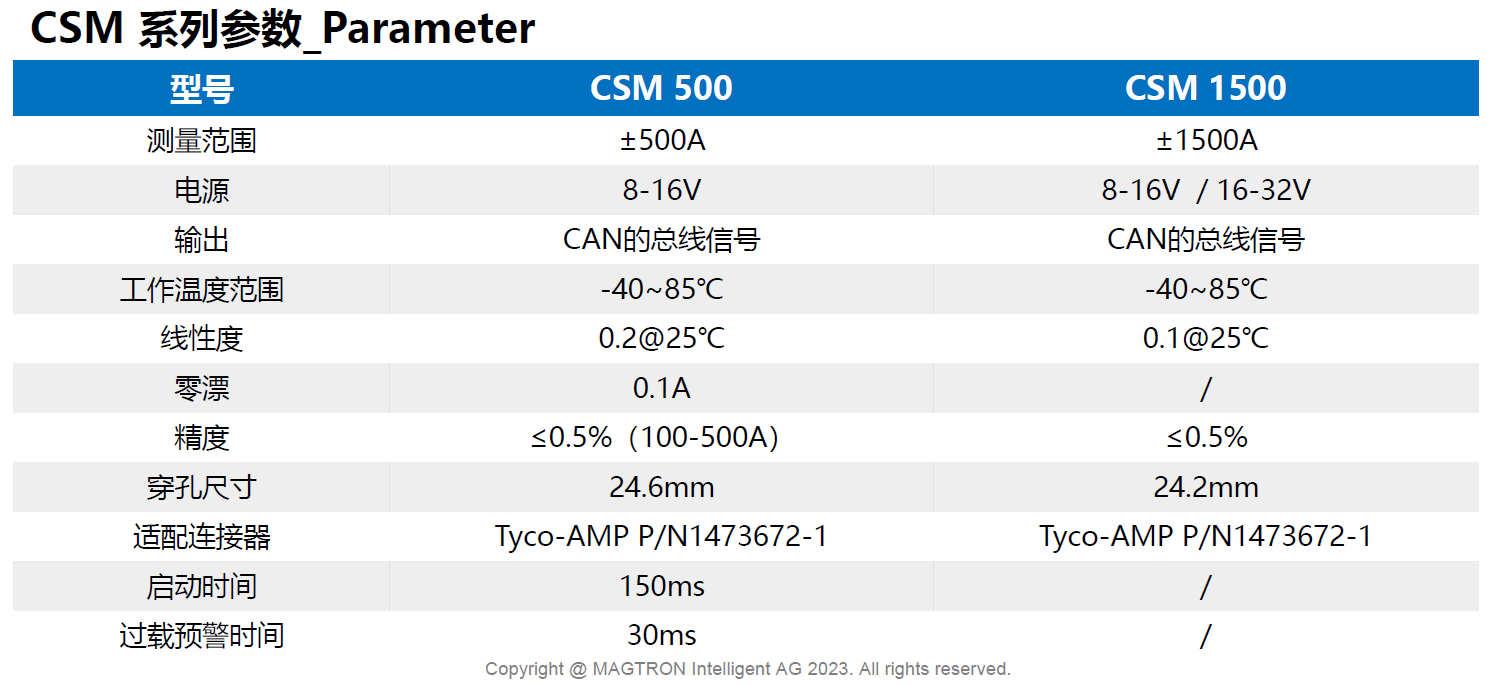 �\��BMS늳ع���ϵ�y�߾�������z�y