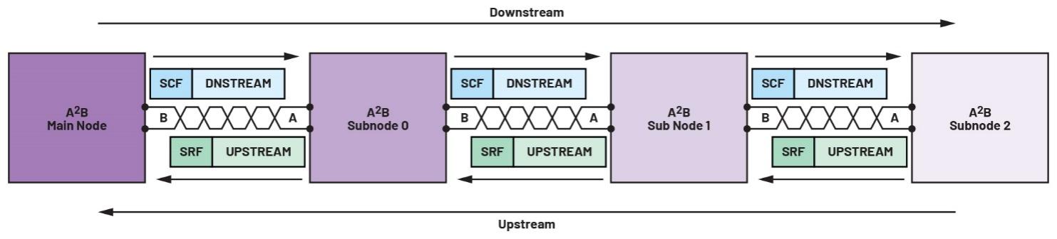 ��ʲôA2B�܉�֧�ָ����s�����������l��ݔϵ�y