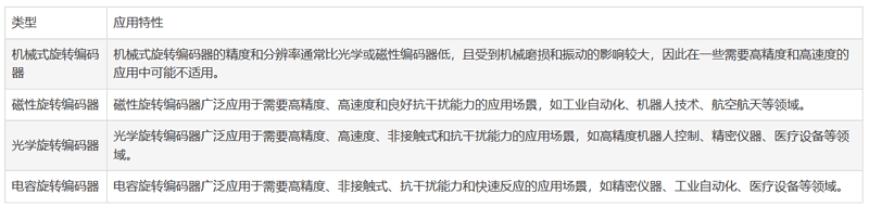 ���D���a��������Լ��x���c�OӋע��Ҫ�c