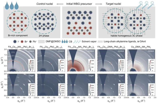 �������O�����L�B��̫���늳�ʹ�É���
