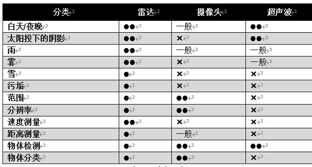 ͨ�^���rä�^�z�y���܇�v��ȫ��