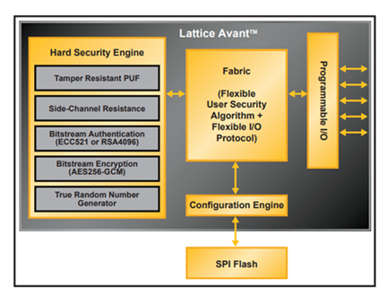 �R��˼Avant-X�����l����ǰ��