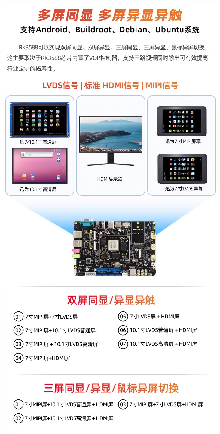 Ѹ��RK3588�_�l����Ԍ��F�p��ͬ�@���p�����@������ͬ�@���������@���ˮ����ГQ