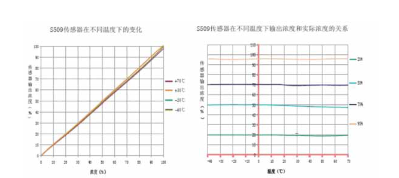 �t����������S509-CH4�ڌ���Ҽ�����wй©�O�y�еđ����c����