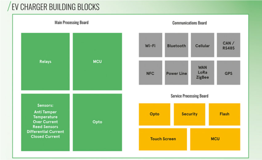 ���Ƴ�늻��A�Oʩ���O�����I�ɳ��m���g�lչ