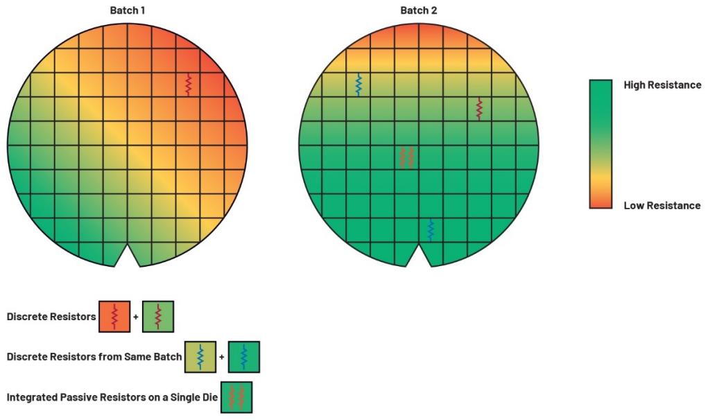 ���xʽ��B�O��ͨ��֮�g����λƥ�䣺DAQ ��Module����