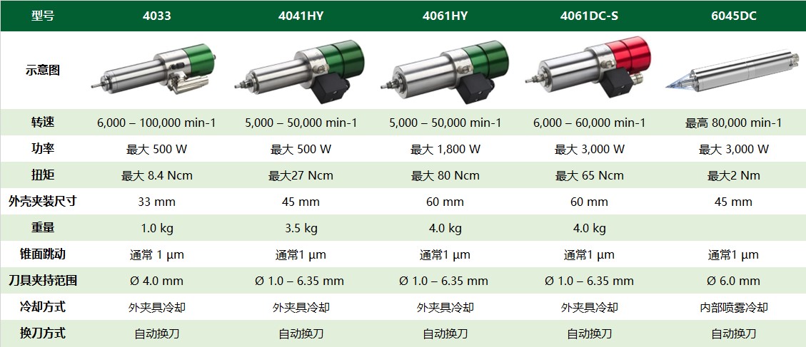 SycoTec���X��̙C����S�����������ɾ������x�X