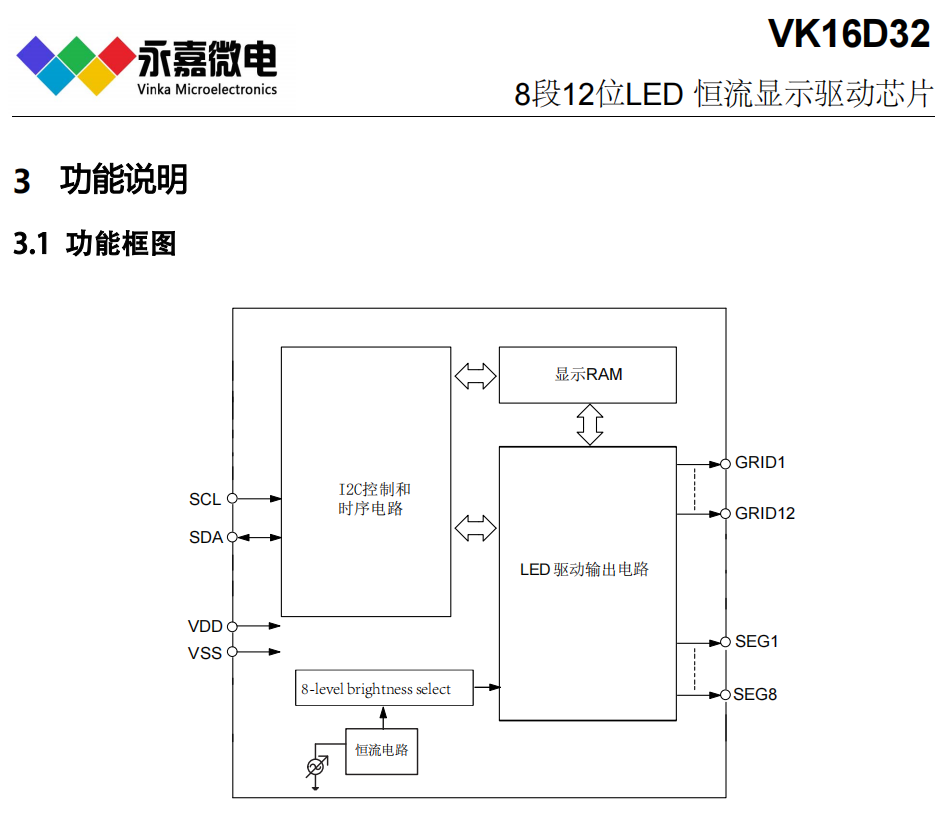 8��12���ɔ_LED���@��оƬ���a�ܺ�����IC-VK16D32 SSOP24/QFN24 I2CͨӍ�ӿ�