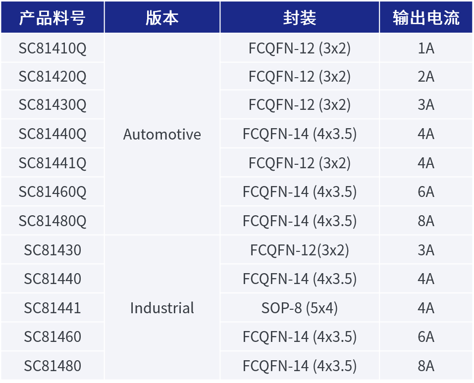 ��о�Ƽ��Ƴ�ȫ�¹�Ҏ��܇Ҏ�������D�Q���������͑��OӋEMI���ܸ�����ϵ�y