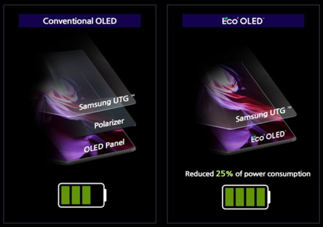 �����_�lȫ��OLED��壺���Ĳ�����ǰ�֙C��Ļ��һ��