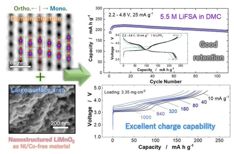 �ձ��M�I������W�аl�������ܶȸ��_820Wh/kg�������i���늳�