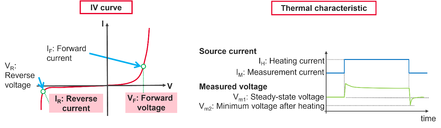 ����΢�ͺͳ�΢�� LED ����Ҫ��������