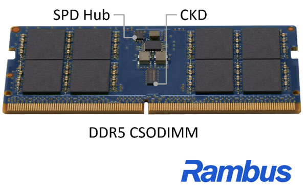 Rambus�Ƴ�DDR5�͑��˕r�����
