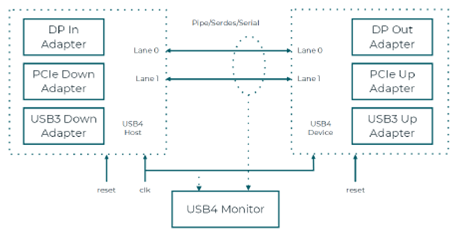 ��ASIC IP����ֲ��FPGA�ϡ�����ΜyԇIP�˵Ĺ��ܺͿ��]���·�������������