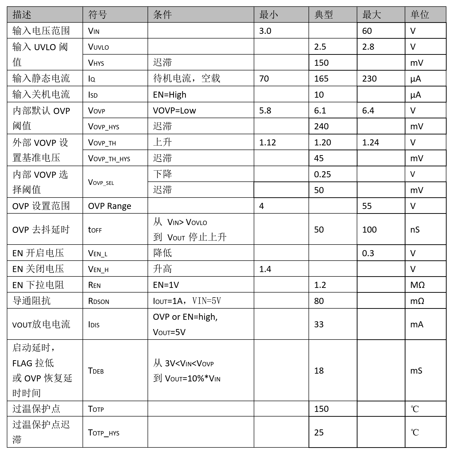 70V�͉����{OVP�ֵ���^�����oо-ƽо΢PW1600