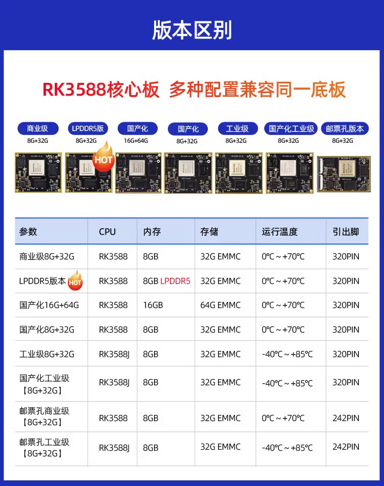 Ѹ��RK3588�_�l��/���İ�BSP��汾����