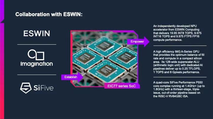 Imagination GPU��߅�������ṩ��Ч�ʵļ���