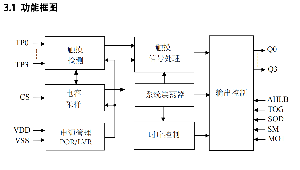 ���ɔ_4�I�|��/���ʽ�|��IC/�|���z�yоƬVK3604A/B SOP16/TSSOP16