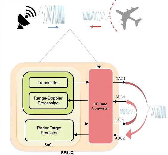MathWorks �����Ƴ� MATLAB �� Simulink �� 2024b �汾  ������̖̎�푪���_�l���� App �͹���