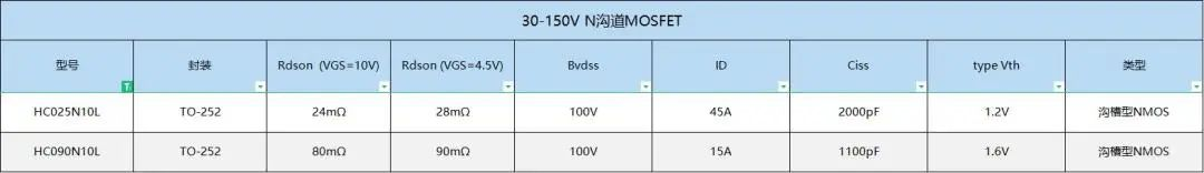 ���ԃr��MOS���]���ݺ�HC090N10L,HC025N10L,100V���͉�,12V/24V�ӝ�����3.7V���C(j��)����MOS