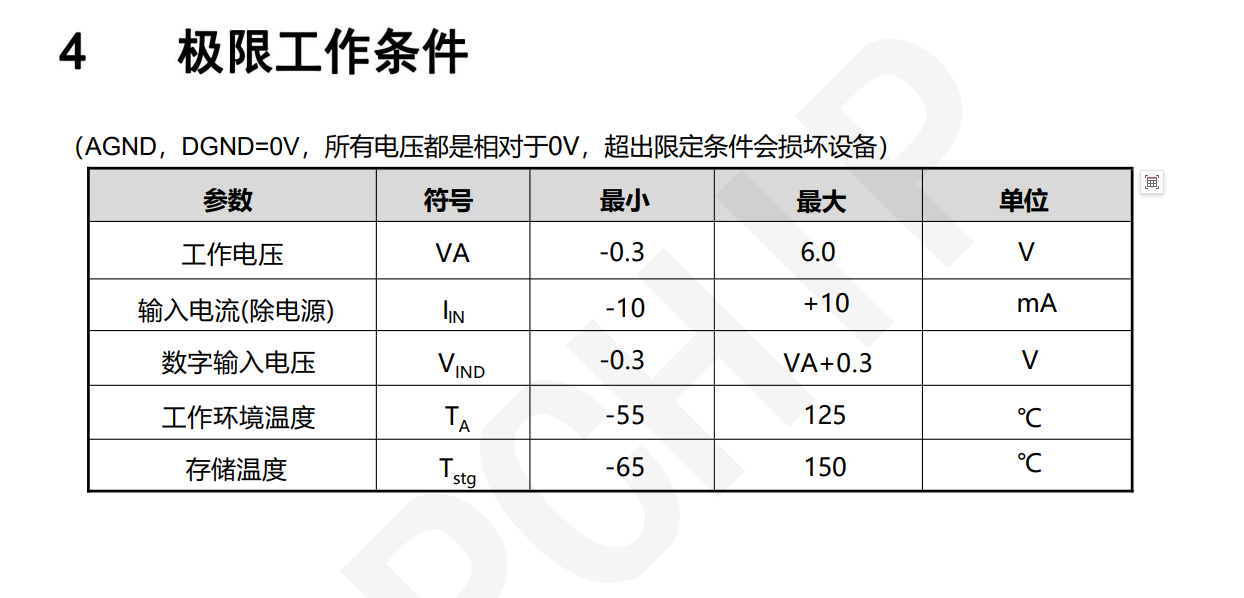 ���l�D�QоƬDP7344����CS4344�pͨ��24λDA�D�Q��