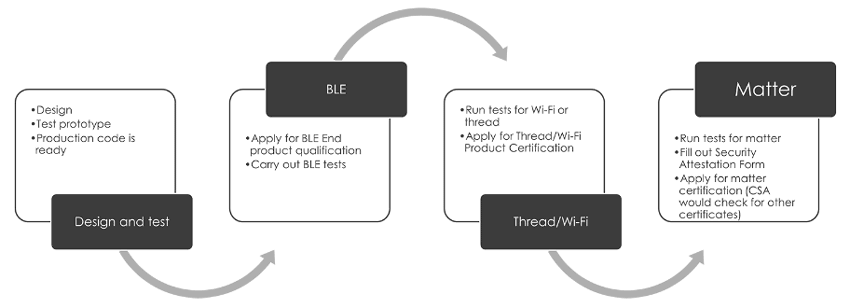 �����������aƷ�OӋ�Ќ�ʩMatter�f�h�Ľ���Ӗ