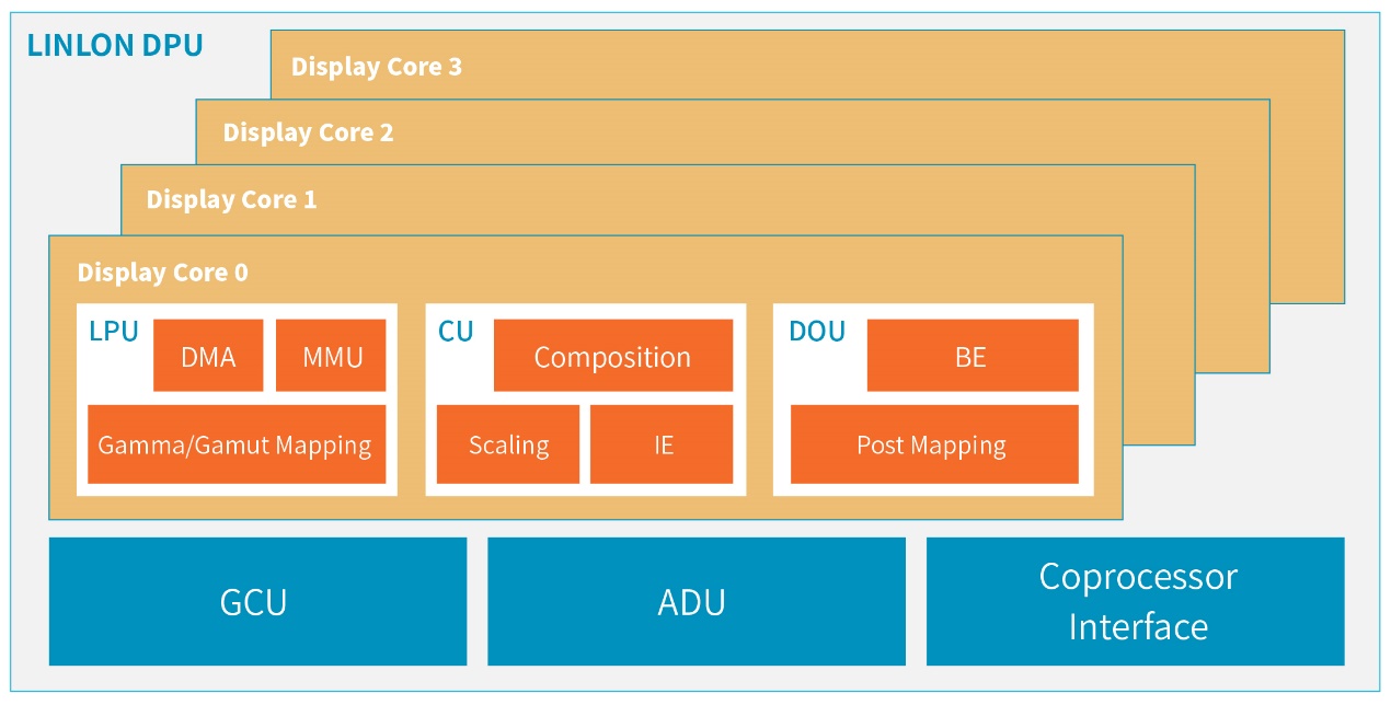 �������������£����\�Ƽ��l(f��)���׿�ᭇ��DPU����һ��VPU