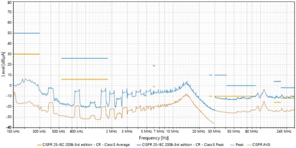 LED��ꇹ������x�ܸ��ܶ���܇���ܰ�ȫǰ�՟�ϵ�y
