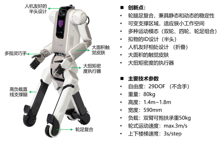 �vӍRobotics X��(sh��)�(y��n)�Ұl(f��)�������аl(f��)�ɹ����˾ӭh(hu��n)���C(j��)���ˡ�5̖��