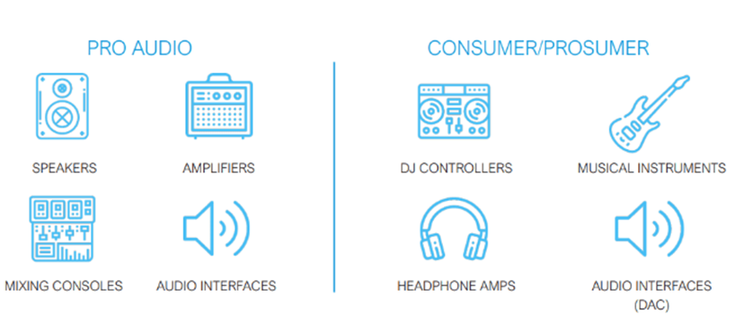 XMOS����USB��ÿ���ض�������xcore.ai��ͨ�����l��Q����������Ʒ�_�l(f��)����������