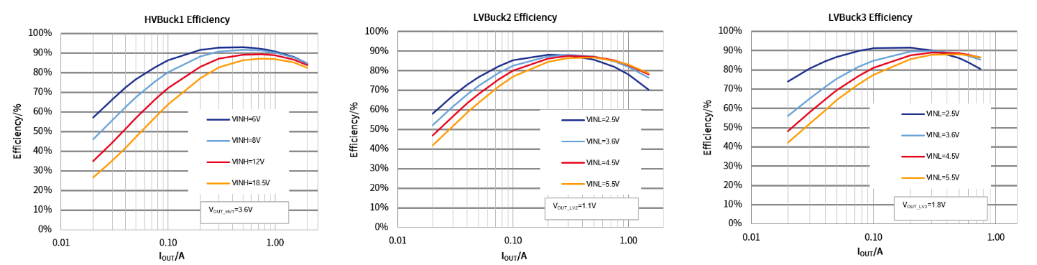 ��о�Ƽ��l����оƬ܇�d�z���^PMICϵ�У�����߼��e�������{��ṩ֧��