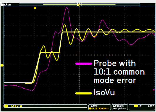 �]�Ѓ��|̽�^��ʾ���� ADC �ֱ����ٸ�Ҳ�o���x