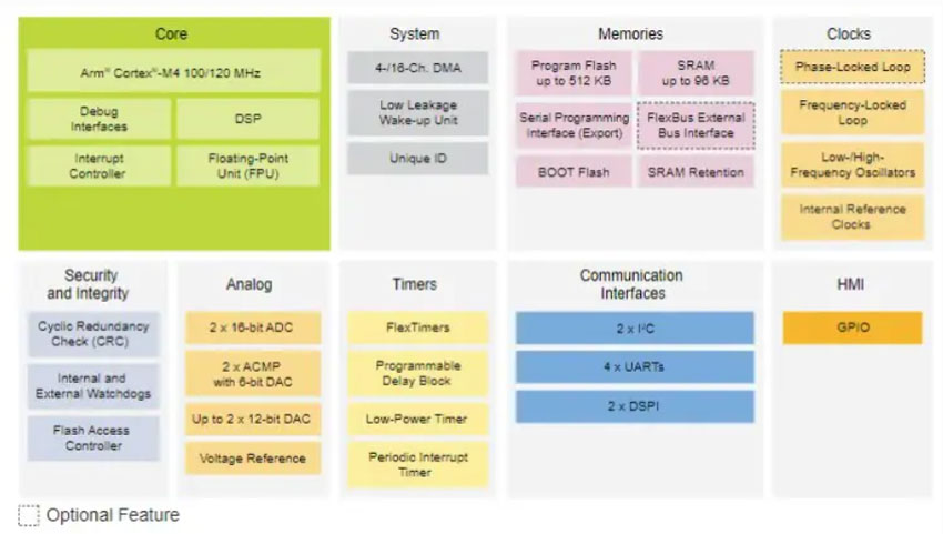 늙C�ӄ�(chu��ng)�£���ν�Q�C�����\�ӿ����е��OӋ����(zh��n)��