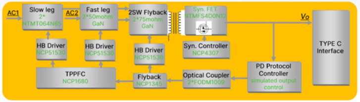 ������ƽ���F�Ƴ�����onsemi�aƷ��240W USB PD���������