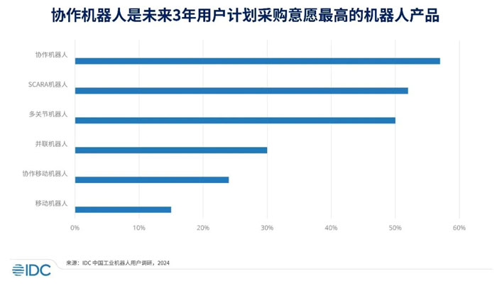 IDC�l��2023�Ї��f���C�����Ј����