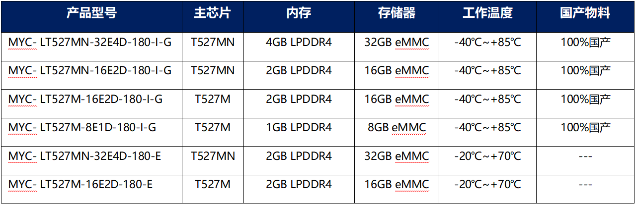 ������܇�dҕ�l�O�ء�����һ�w�C�����������נ�ȫ־T527ϵ�к��İ�