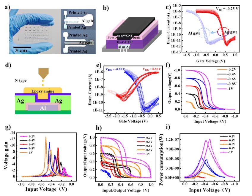 ���Կɴ�������O����ϵČ�늜yԇ
