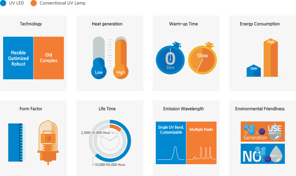 һ������UV LED�ڿՃ������I(l��ng)�����Ҫ��(y��ng)��