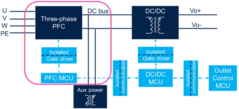 �������м��F�Ƴ�����ST�aƷ��30kW Vienna PFC �����������OӋ����