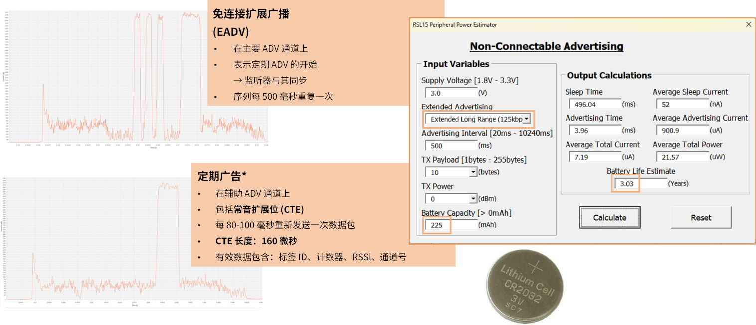 ���Ä�(chu��ng)�µ�Bluetooth����Ҏ(gu��)��v5.1�еĵ��_(d��)�ǣ�AoA������(qi��ng)�҃�(n��i)��λ����(w��)