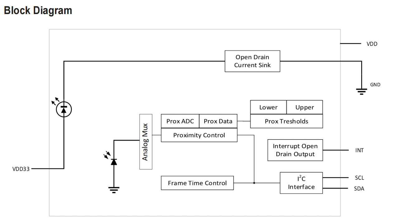 �����Ƴ�С�w�e���b��ȫ���ּt��ӽ��z�yģ�K-WH4535V