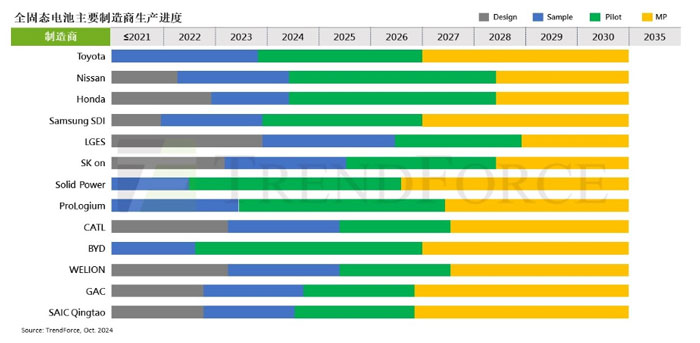 �̑B늳��M��ԇ�a��2035��ɱ��AӋ����0.6-0.7Ԫ(�����/Wh)